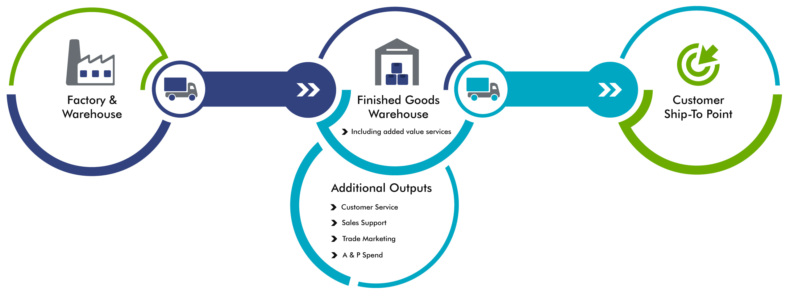 CostToServe Insights Delivery