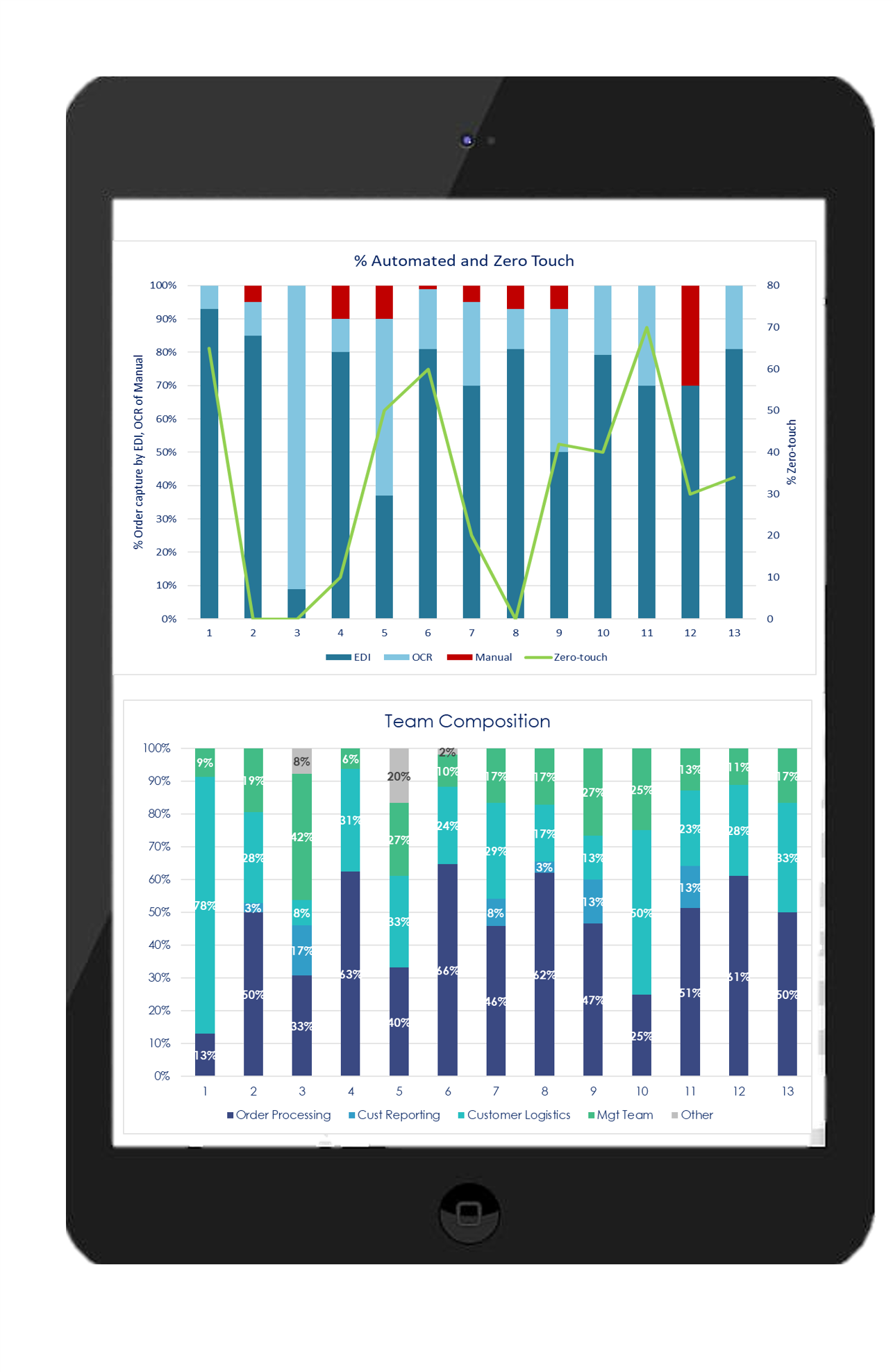 Cust Fulf Ipad image-1