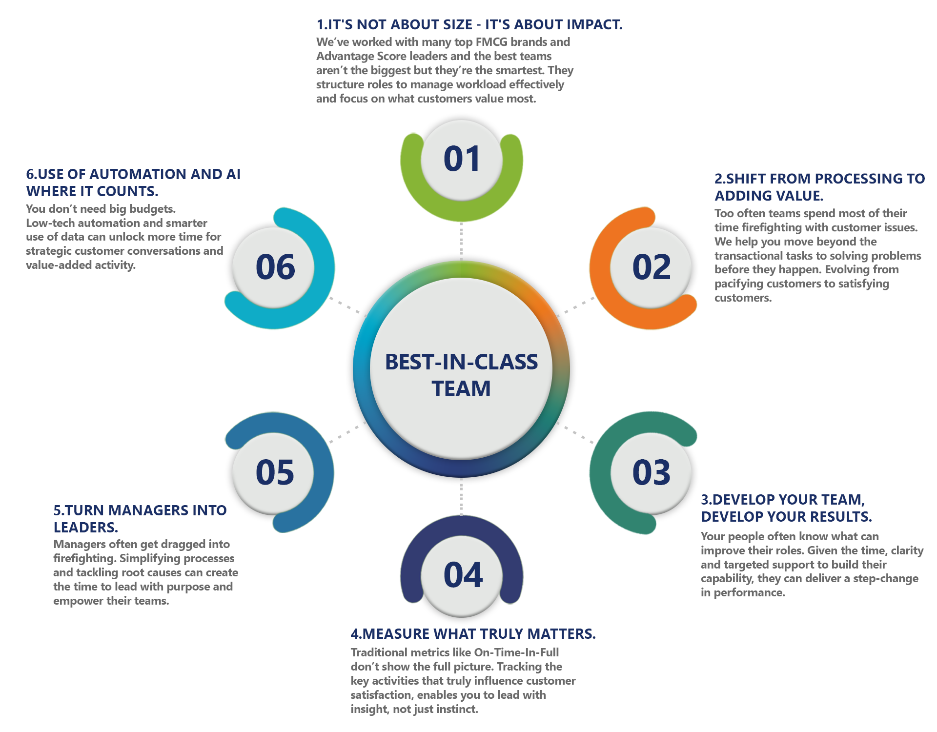 CustomerFul_Infographic_v4_WIP